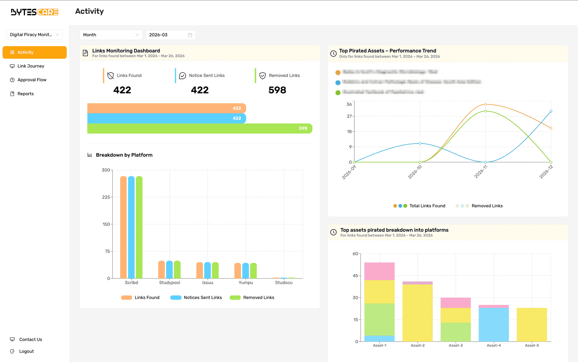 Analytics dashboard