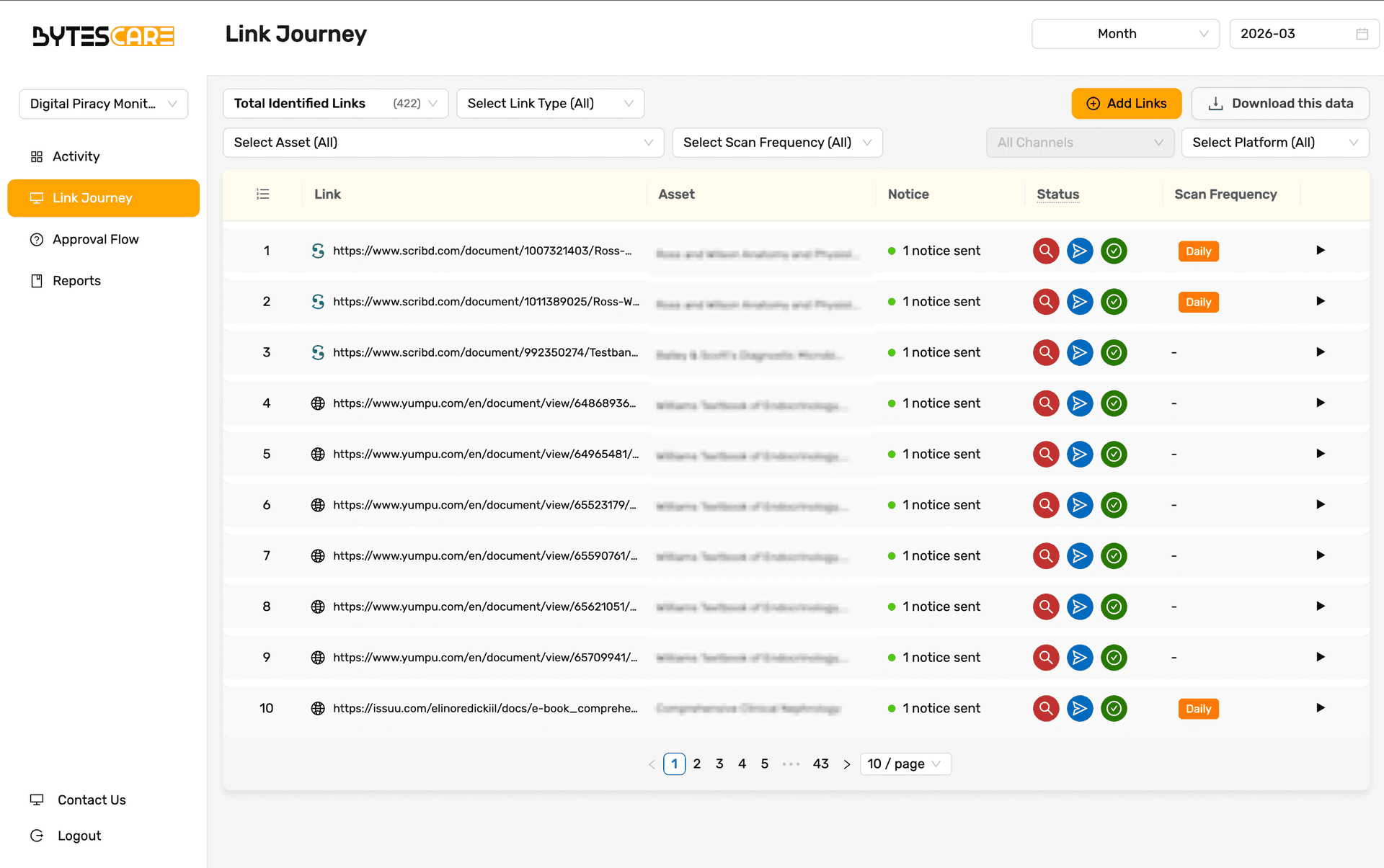 Link journey dashboard